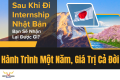 Sau Khi Đi Internship Nhật Bản Về, Bạn Sẽ Nhận Lại Được Gì? – Hành Trình Một Năm, Giá Trị Cả Đời